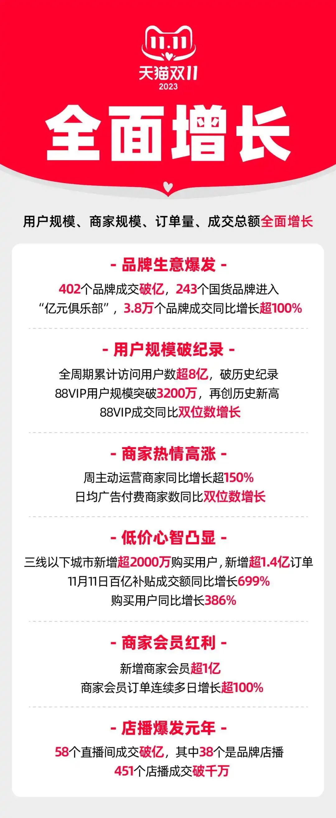 双11低价竞争分析_淘宝双11满减规则_电商双11低价策略