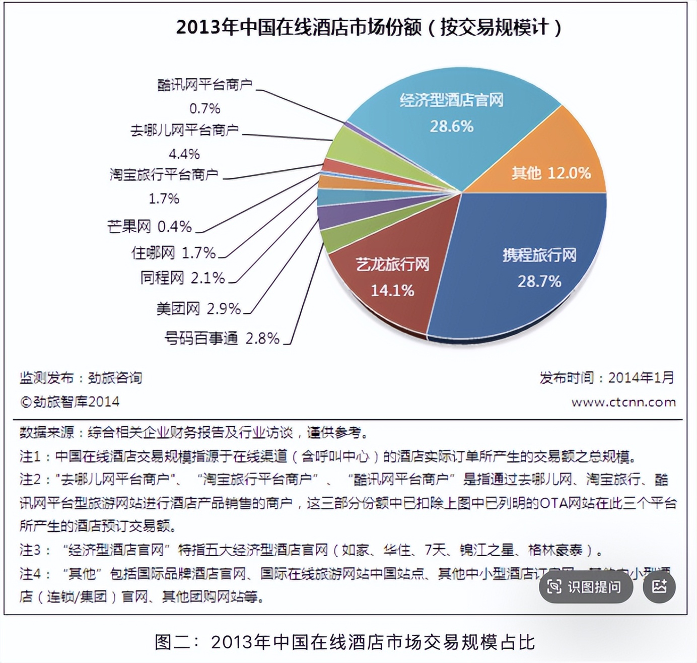 携程调价助手_携程垄断行为_携程