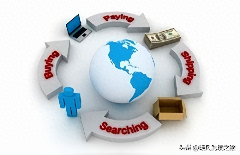 跨境电商_跨境电商新手入门指南_TikTok Shop跨境电商运营