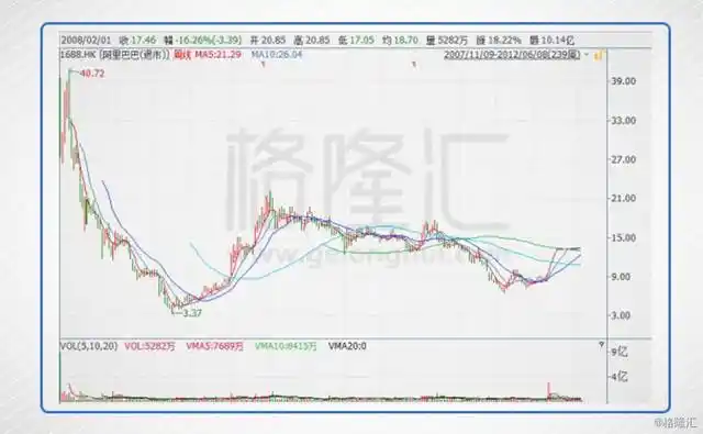 阿里云业务营收增长_1688_阿里财报营收利润增长