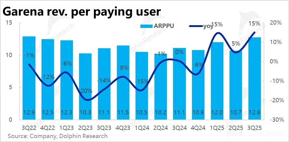 东南亚电商巨头 Sea 增长与利润率挑战_Sea 3 季度业绩分析_TikTok Shop