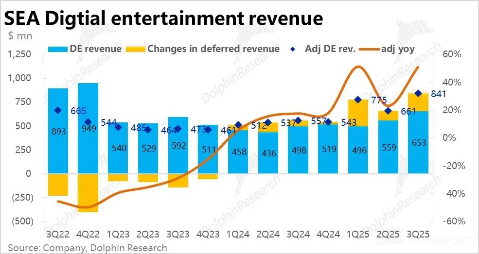 Sea 3 季度业绩分析_东南亚电商巨头 Sea 增长与利润率挑战_TikTok Shop