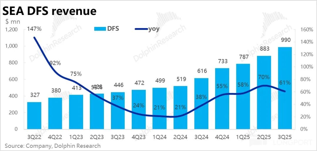Sea 3 季度业绩分析_东南亚电商巨头 Sea 增长与利润率挑战_TikTok Shop