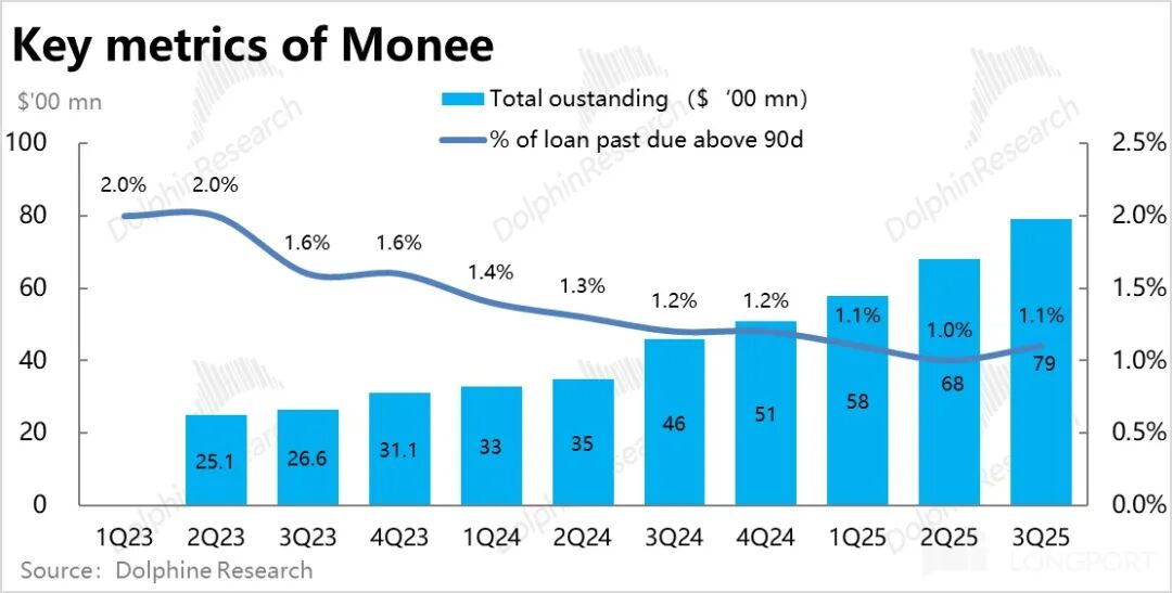 TikTok Shop_Sea 3 季度业绩分析_东南亚电商巨头 Sea 增长与利润率挑战