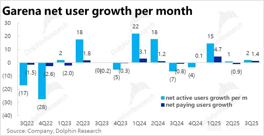 Sea 3 季度业绩分析_东南亚电商巨头 Sea 增长与利润率挑战_TikTok Shop