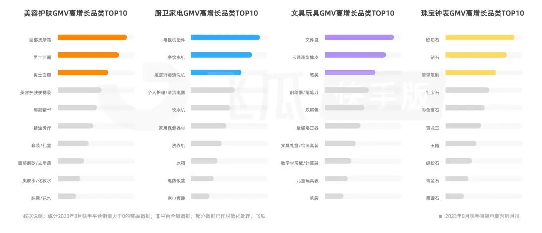 电商快手名字大全_快手电商_电商快手怎么挂链接