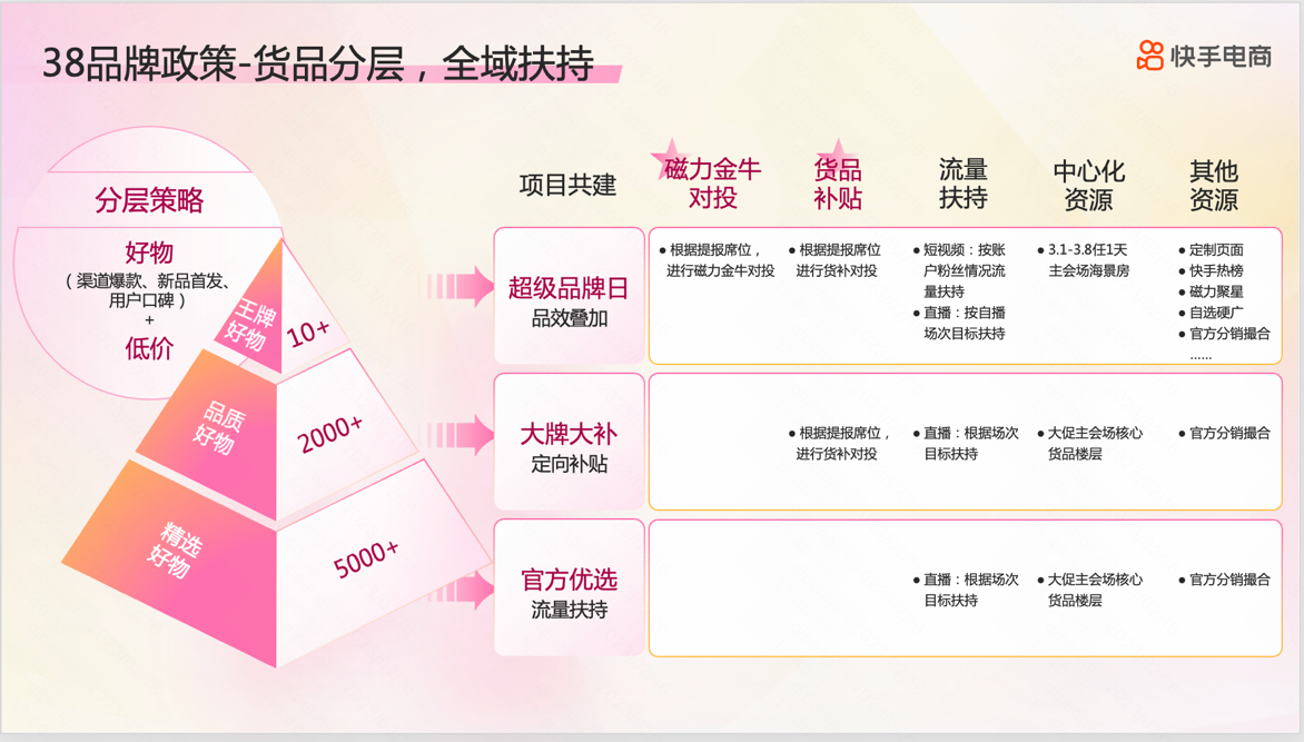 电商快手怎么挂链接_电商快手名字大全_快手电商