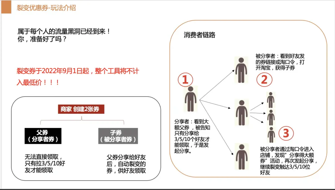 淘宝跨店满减玩法规则_淘宝双旦活动时间_淘宝双十二活动时间攻略