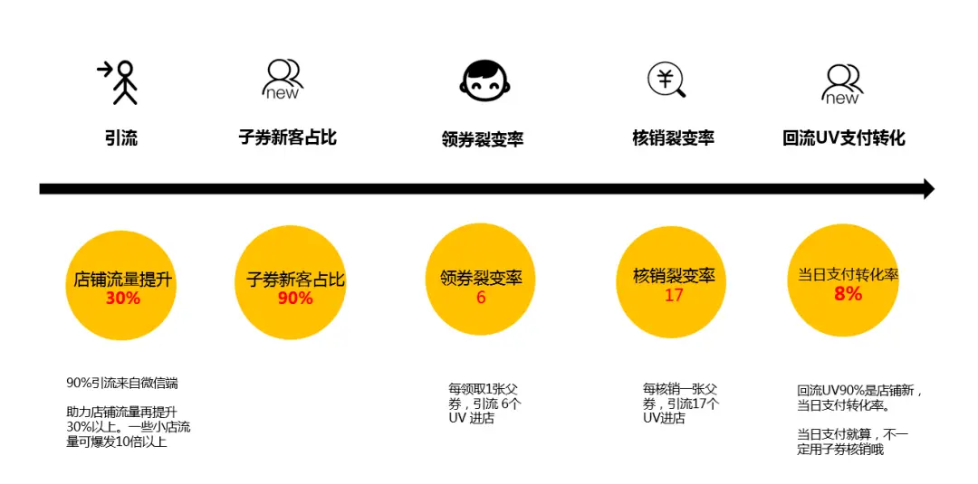 淘宝跨店满减玩法规则_淘宝双旦活动时间_淘宝双十二活动时间攻略