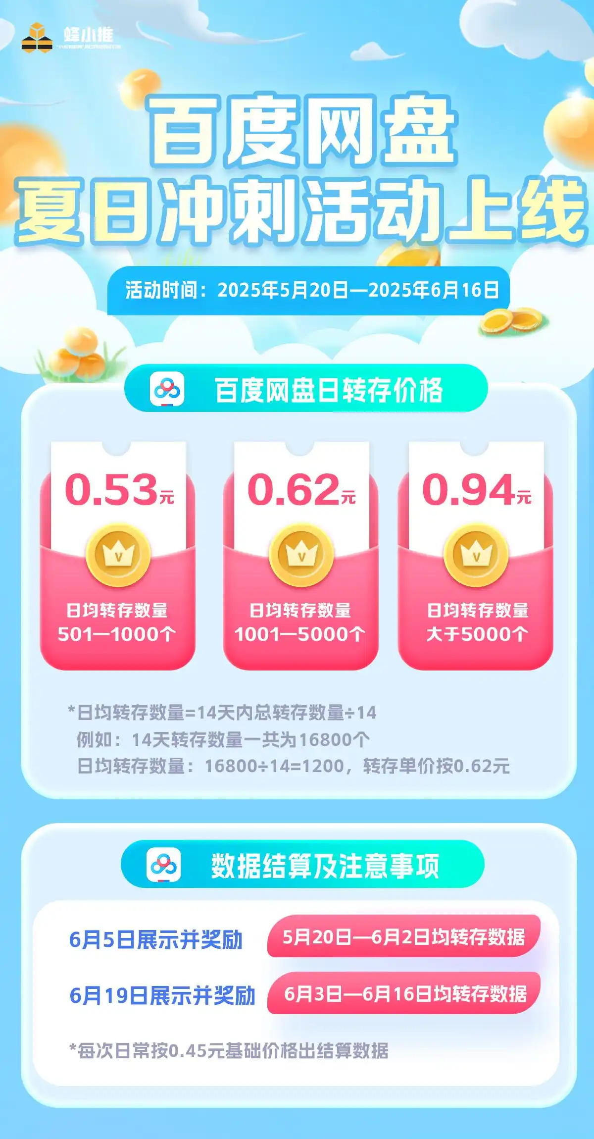 蜂小推APP拉新教程_百度网盘拉新怎么样_百度网盘拉新方法