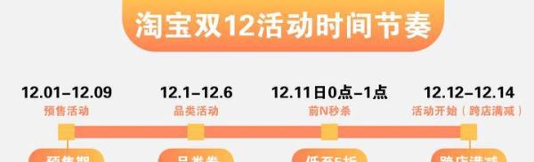 双12和双11区别_2023年双十二活动时间_淘宝双旦活动几号开始
