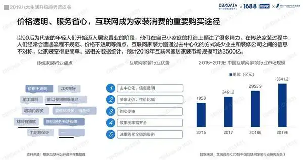 年轻消费群体推动互联网家居升级_家装行业全链路服务升级_1688