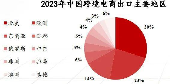 跨境电商类型分类_跨境电商产业链全景图_跨境电商
