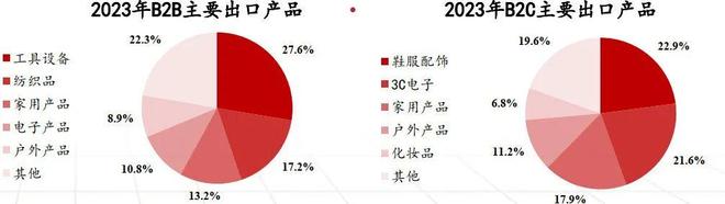 跨境电商_跨境电商产业链全景图_跨境电商类型分类