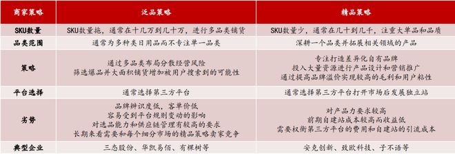 跨境电商产业链全景图_跨境电商类型分类_跨境电商