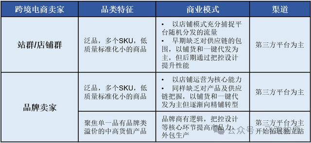 跨境电商_跨境电商产业链全景图_跨境电商类型分类