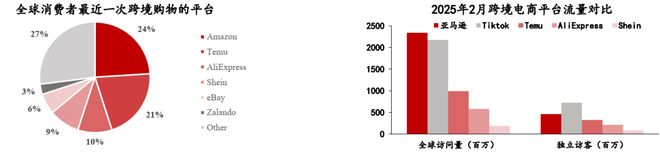 跨境电商类型分类_跨境电商产业链全景图_跨境电商