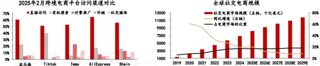 跨境电商_跨境电商类型分类_跨境电商产业链全景图