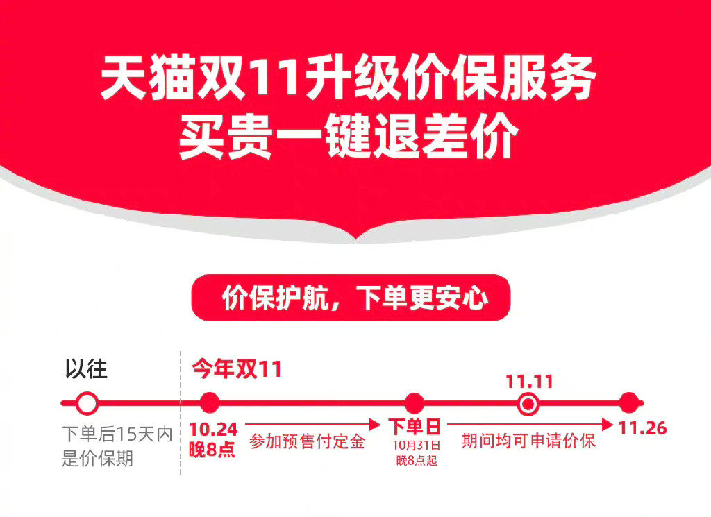双十一淘宝活动满多少减多少_双十一淘宝满300减多少_淘宝双十一
