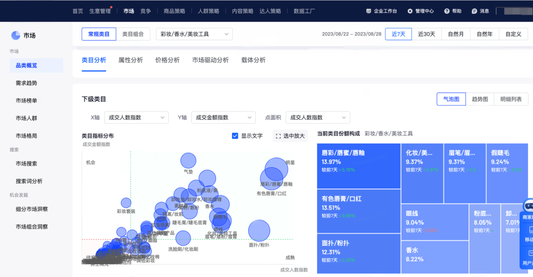 抖音电商怎么开店铺_抖音电商带货怎么操作流程_抖音电商