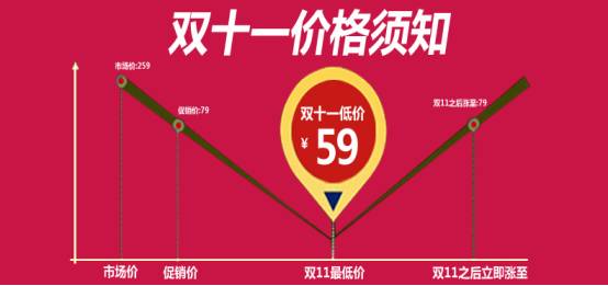 双11淘宝成交额_淘宝双11购物狂欢节_淘宝双十一是什么时候开始的