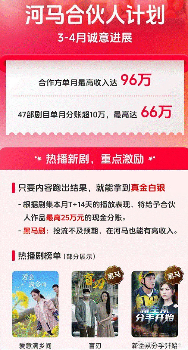 河马剧场自制短剧_短视频平台合伙人计划_河马剧场拉新教程