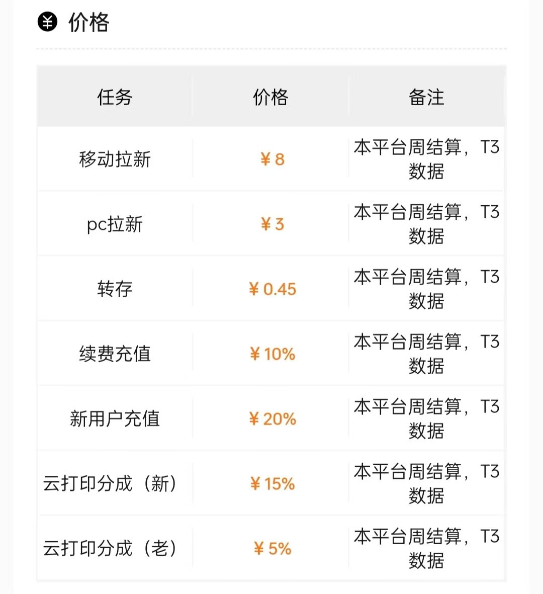 蜂小推平台授权操作_百度网盘拉新教程_百度网盘拉新活动