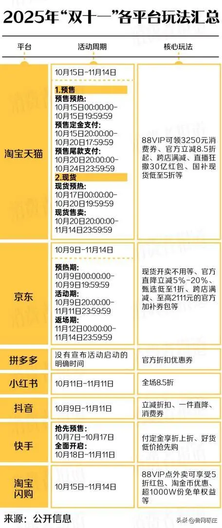 2025年双十一活动时间表_2025淘宝双十一红包_京东双十一红包口令领取攻略
