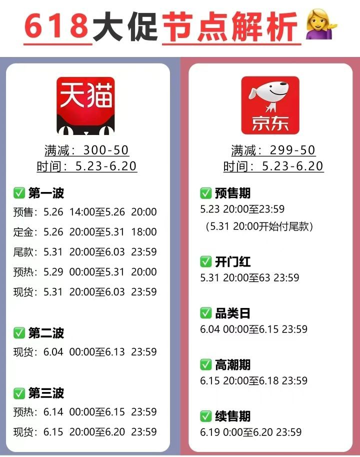 618天猫满300-50优惠_京东满299-50折扣_淘宝618活动满减
