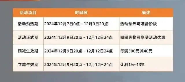 淘宝双十二金条_淘宝双十二满减多少_淘宝双十二