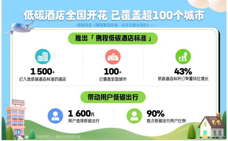 携程_携程客服电话95010_携程网官网