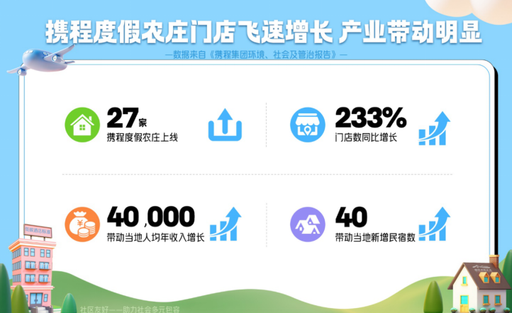 携程网官网_携程客服电话95010_携程