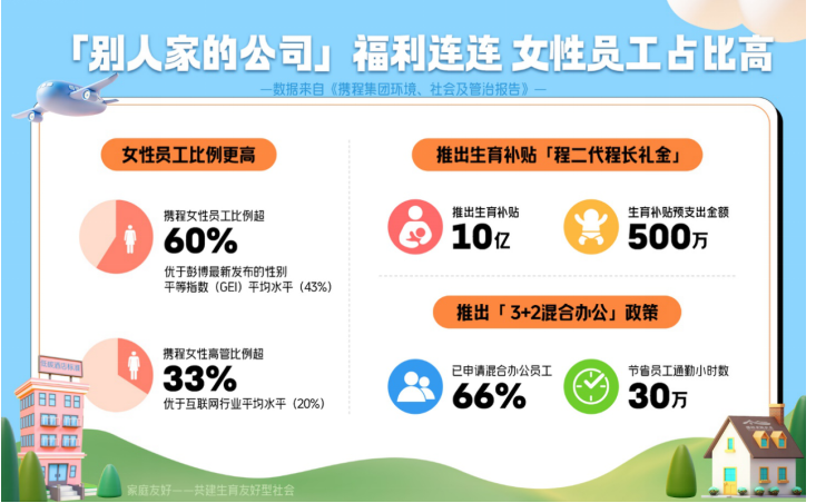 携程网官网_携程_携程客服电话95010
