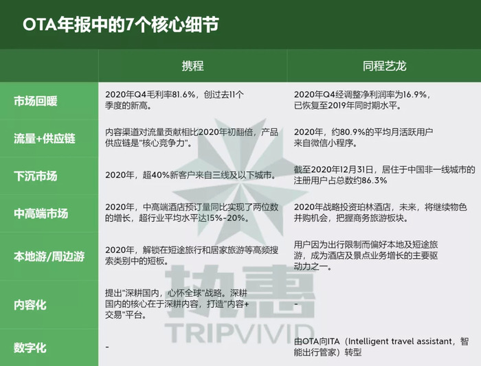 携程_携程订票网官网_携程美股