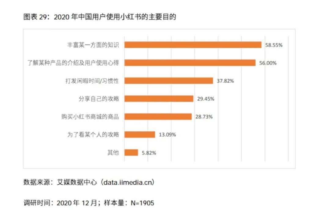 小红书自营电商_小红书电商_小红书电商模式是什么