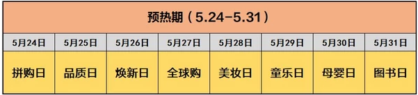 京东618活动什么时候开始