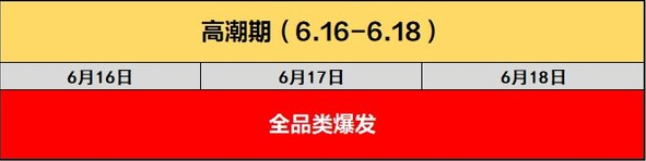 京东618活动什么时候开始