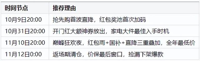 京东双十一红包口令_京东双十一优惠力度_2025京东双十一时间表