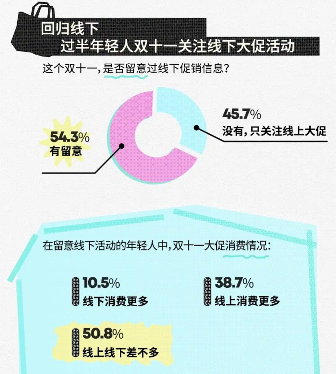 双十一优惠规则复杂_双11消费者购物预算减少_淘宝双十一满减