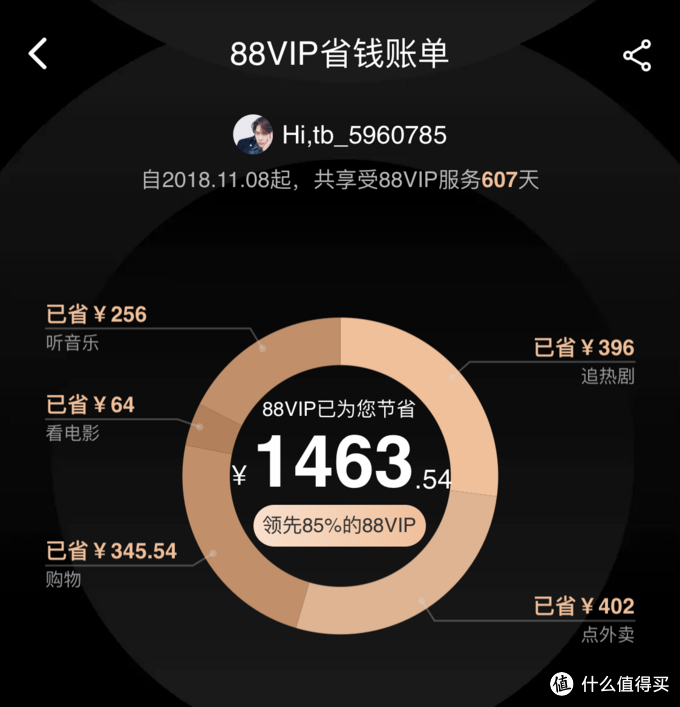 淘宝vip88会员是一年吗_淘宝88vip_淘宝88vip