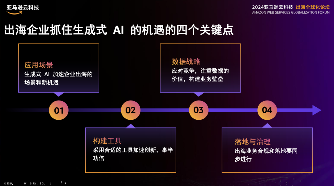 亚马逊新推alexa+_亚马逊_亚马逊官网