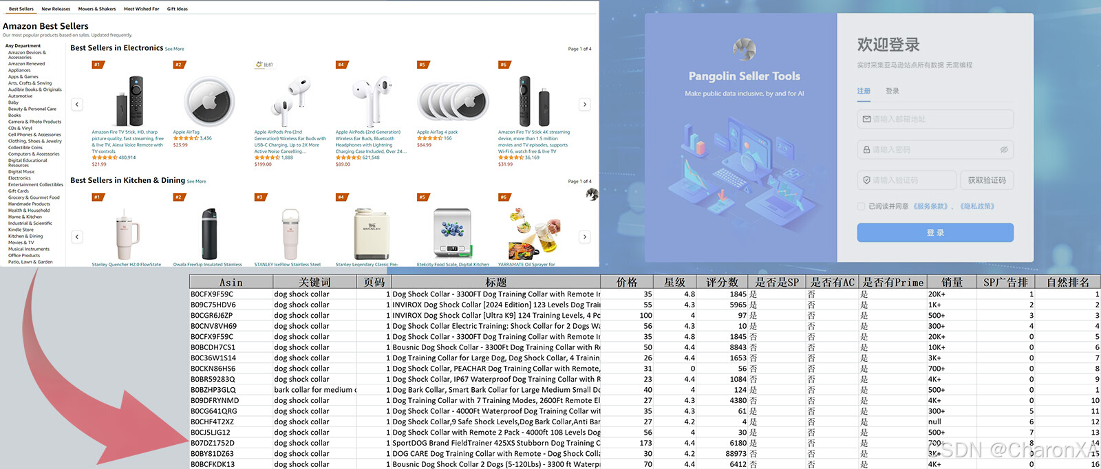 使用Pangolin采集器采集亚马逊ASIN商品数据