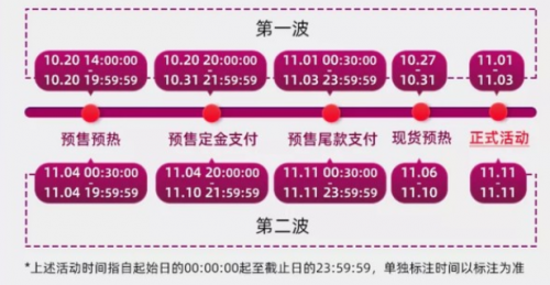 天猫双十一红包密令_淘宝双11活动规则_天猫双十一预售省钱攻略
