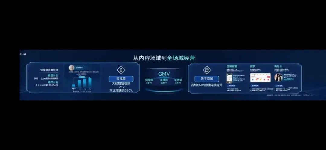 快手电商引力大会 用户为先战略 2024年618大促_快手电商