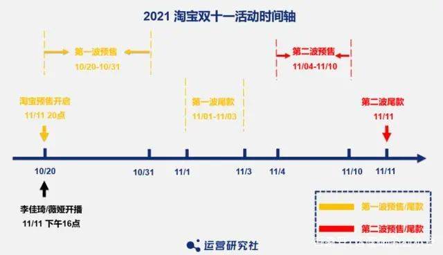 淘宝崩了服务器故障_天猫双11预售开启_淘宝双十一预售什么时候开始的