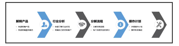 体系一体系二体系三_1688_1688选品定位