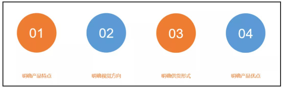 1688选品定位_体系一体系二体系三_1688