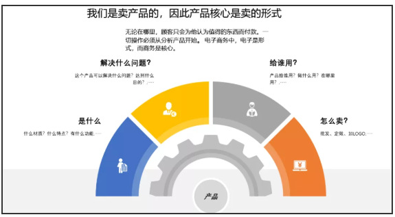 1688_体系一体系二体系三_1688选品定位