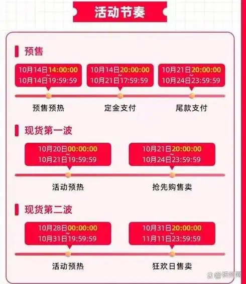 淘宝双十一活动_双十一红包口令_双十一购物攻略