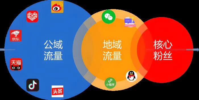 私域社群公域平台推广_迅雷网盘拉新项目_迅雷网盘拉新方法